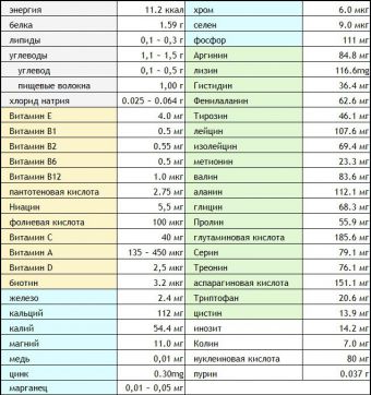 витамины в пивных дрожжах